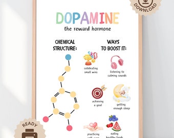 Dopamine Poster, Happy Chemicals Poster, Counselor Office Decor, Mental Health, Calm Corner, School Psychology, Science Classroom Wall Art