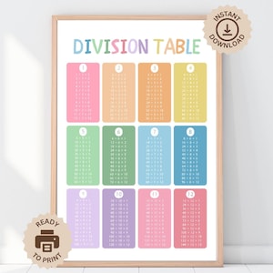 Tabela de divisão, divisão 1-12 quadrado, arte de parede para professor de matemática, decoração de sala de aula de matemática, pôster de aprendizagem de matemática, download digital