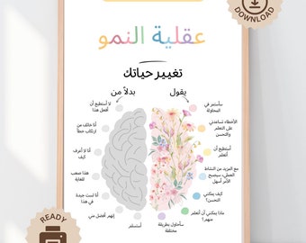 Póster de mentalidad de crecimiento árabe, póster educativo imprimible para oficina, decoración del aula, rincón de la calma, consejero escolar, habilidades de afrontamiento del TDAH, TCC