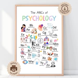 Könnte beinhalten: Ein gerahmter Druck mit dem Titel "The ABCs of Psychology" zeigt farbenfrohe Illustrationen für jeden Buchstaben des Alphabets, die psychologische Konzepte abdecken. Der Druck enthält den Text "Sofort-Download" und "Druckfertig".