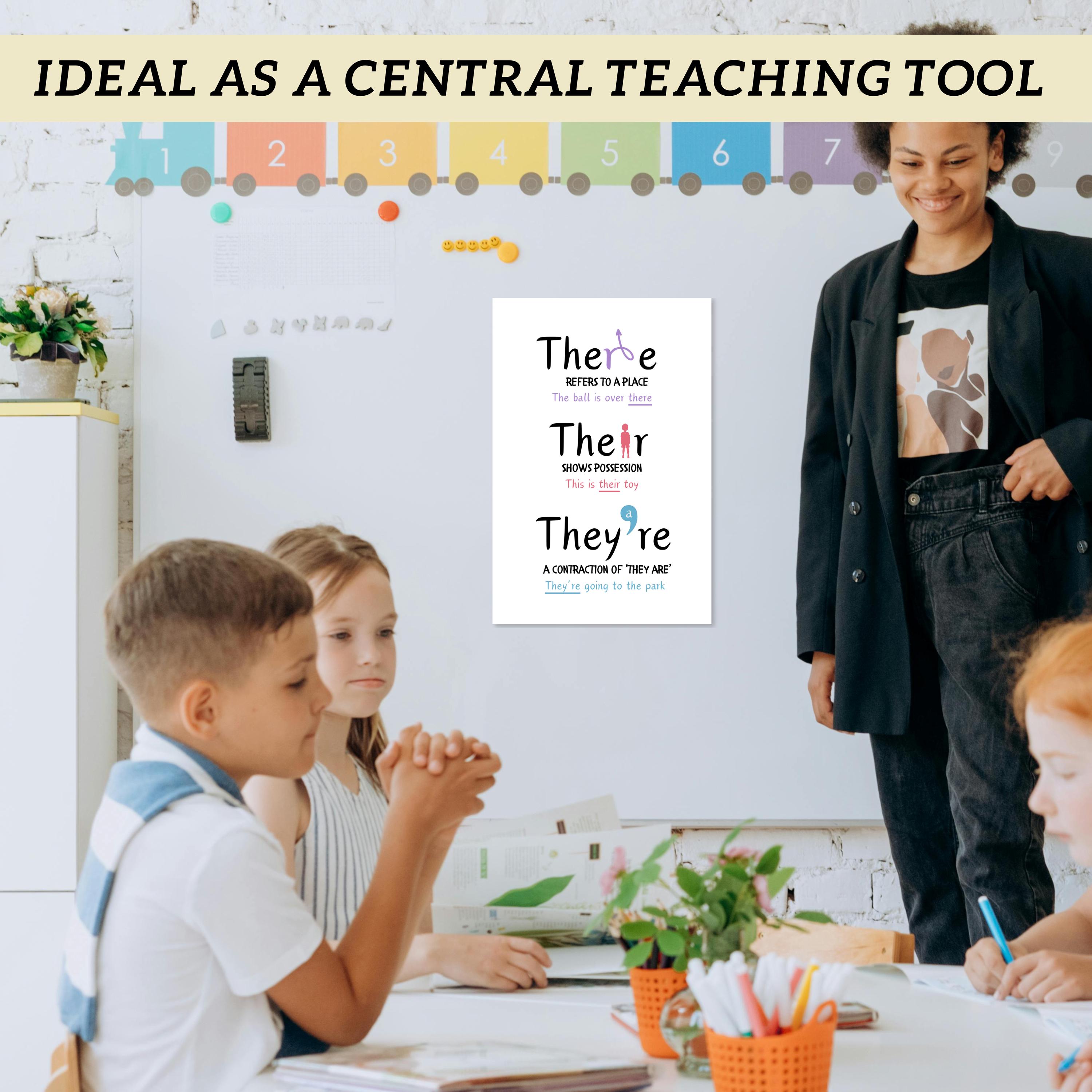 There Their They're Educational Poster, English Grammar Homophones ...