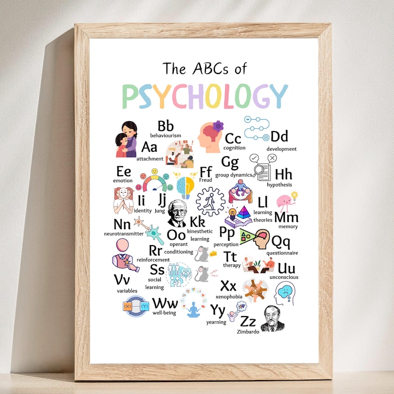 The Abcs of Psychology Poster, Psychology Teacher Wall Art Print ...