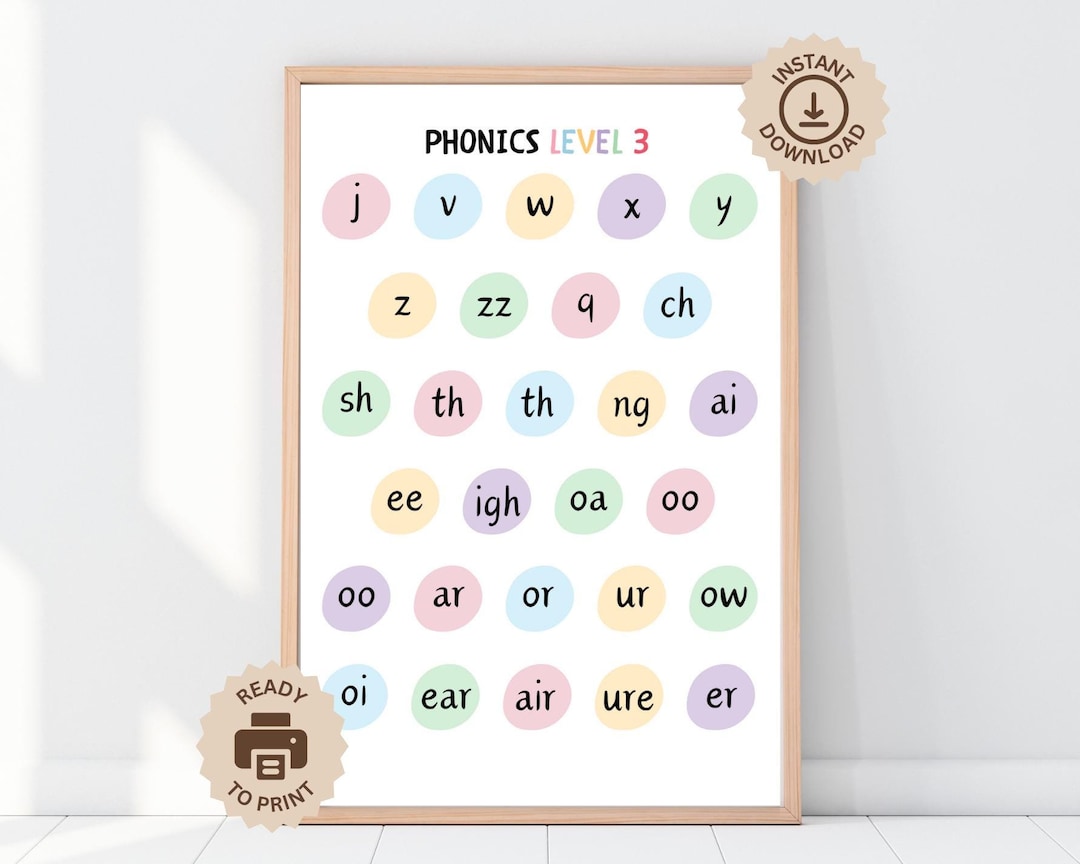 Phonics Level 3 Sounds Poster - Printable Classroom Poster, Homeschool