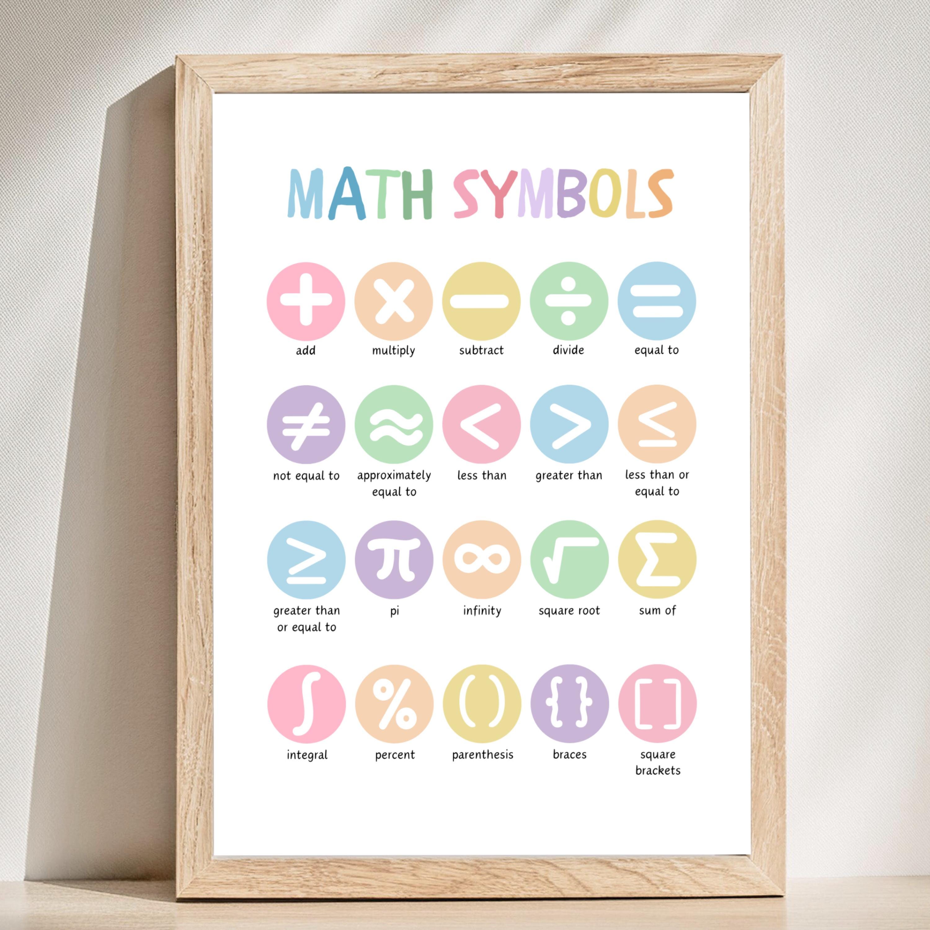 Math Symbols Poster, Math Teacher Wall Art Print, Numeracy Print, Math ...