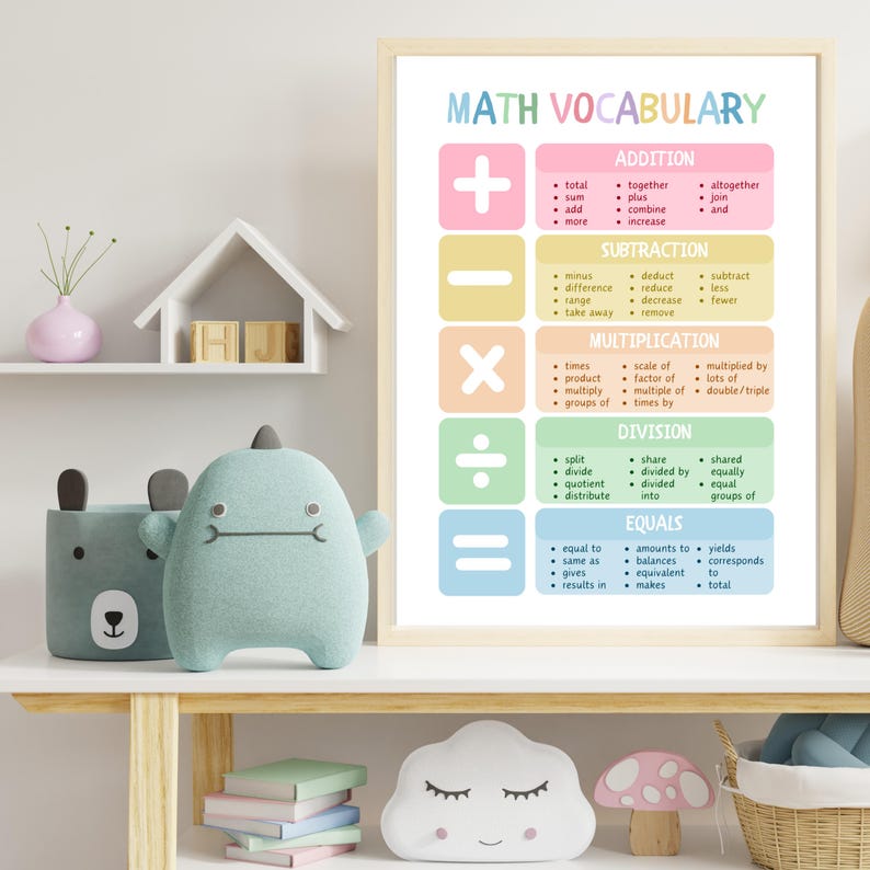 Math Vocabulary Poster, Math Teacher Wall Art Print, Numeracy Print ...