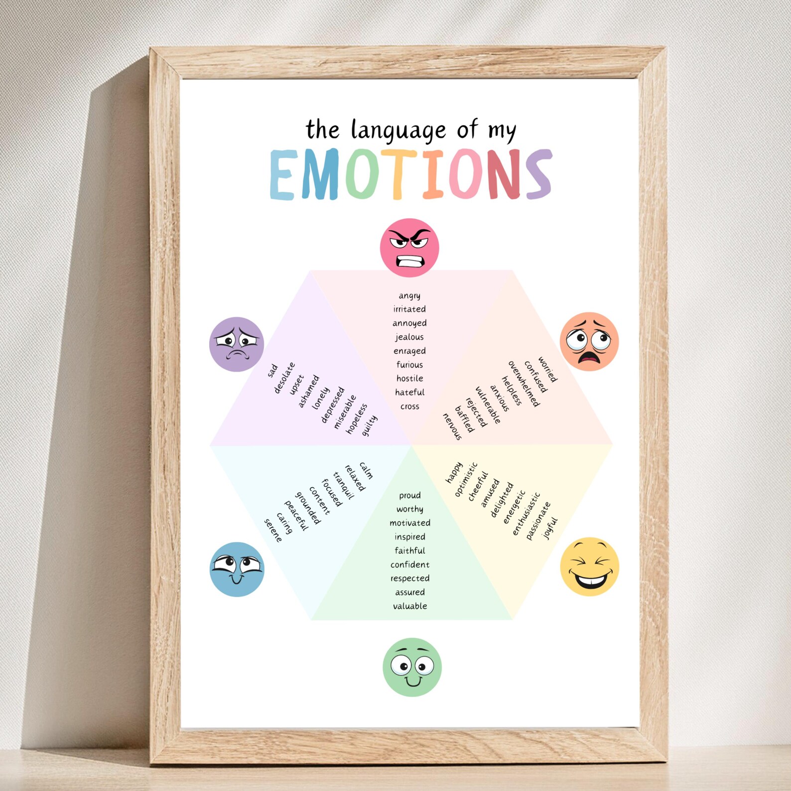 Picture of The Language of My Emotions Poster, Emotions Regulation, Therapy Office ...