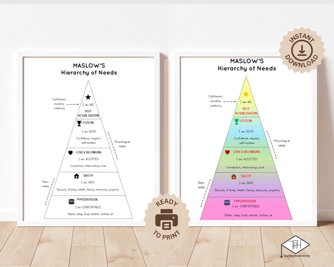 Maslow's Hierarchy of Needs Poster A4 Wall Art Mental Health ...
