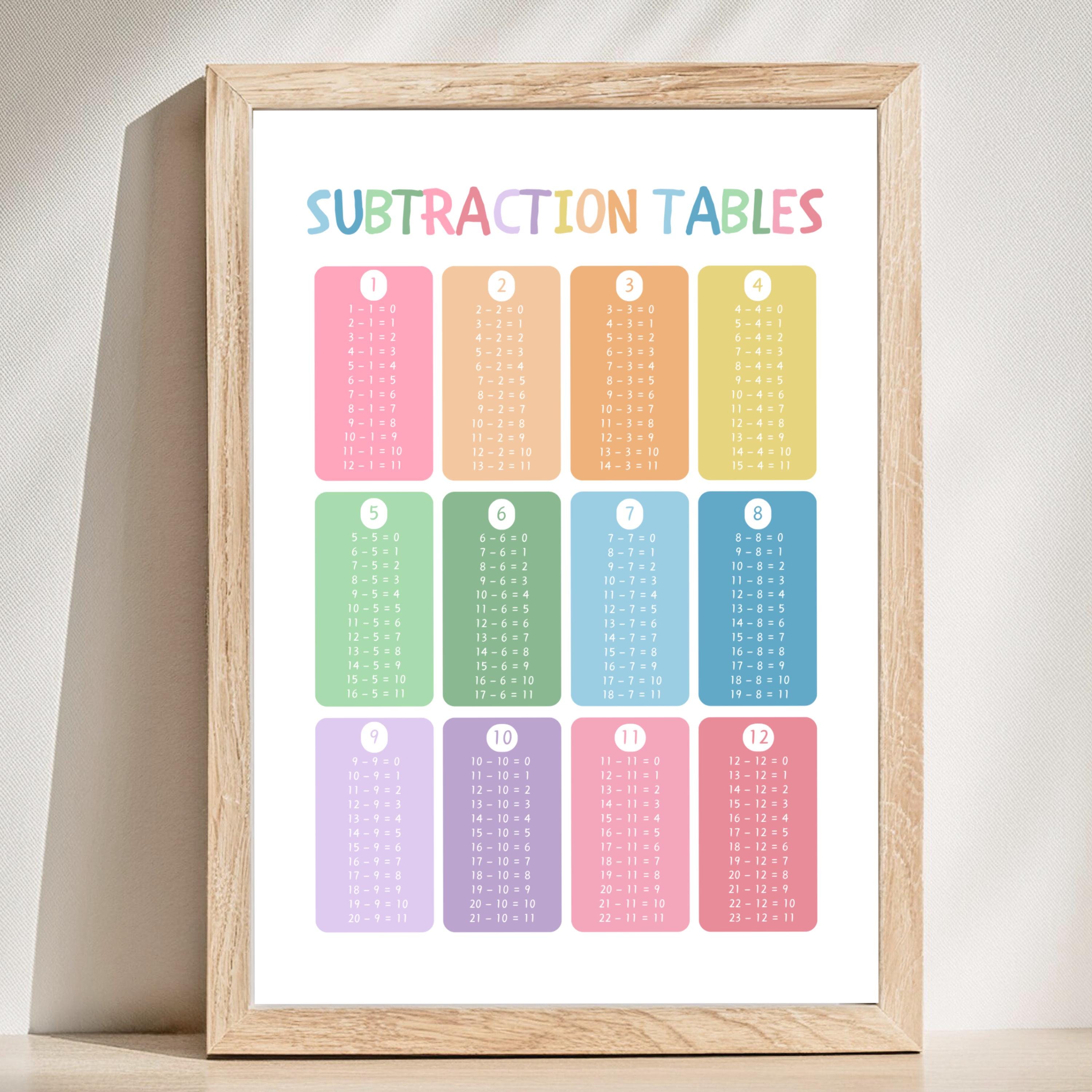 Substration Table Subtraction Tables Chart, Subtraction 1-12 Square, Math Teacher Wall ...
