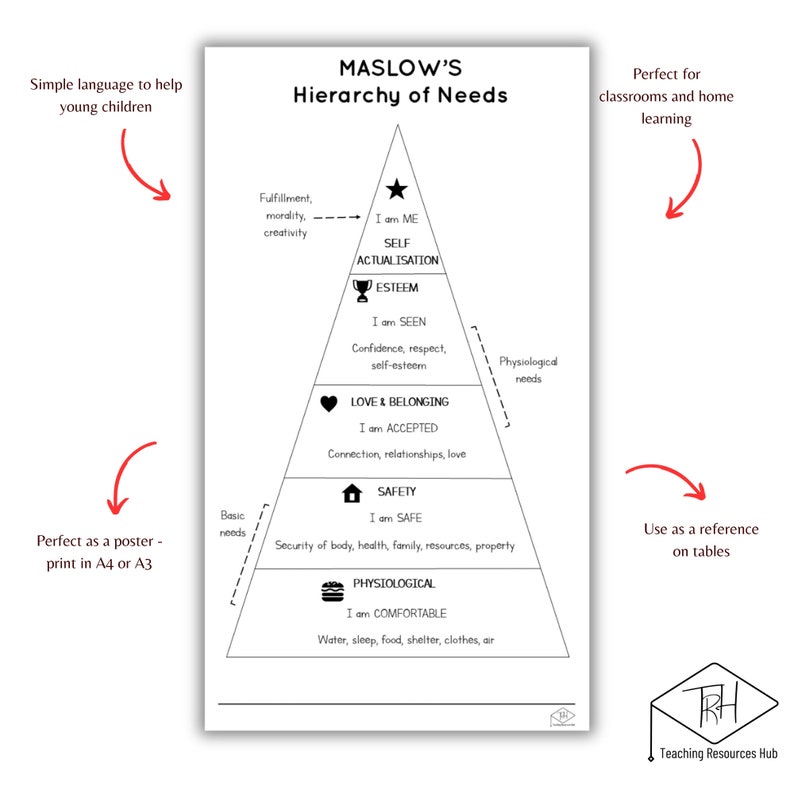 Maslow's Hierarchy of Needs Poster A4 Black and White Wall - Etsy Australia