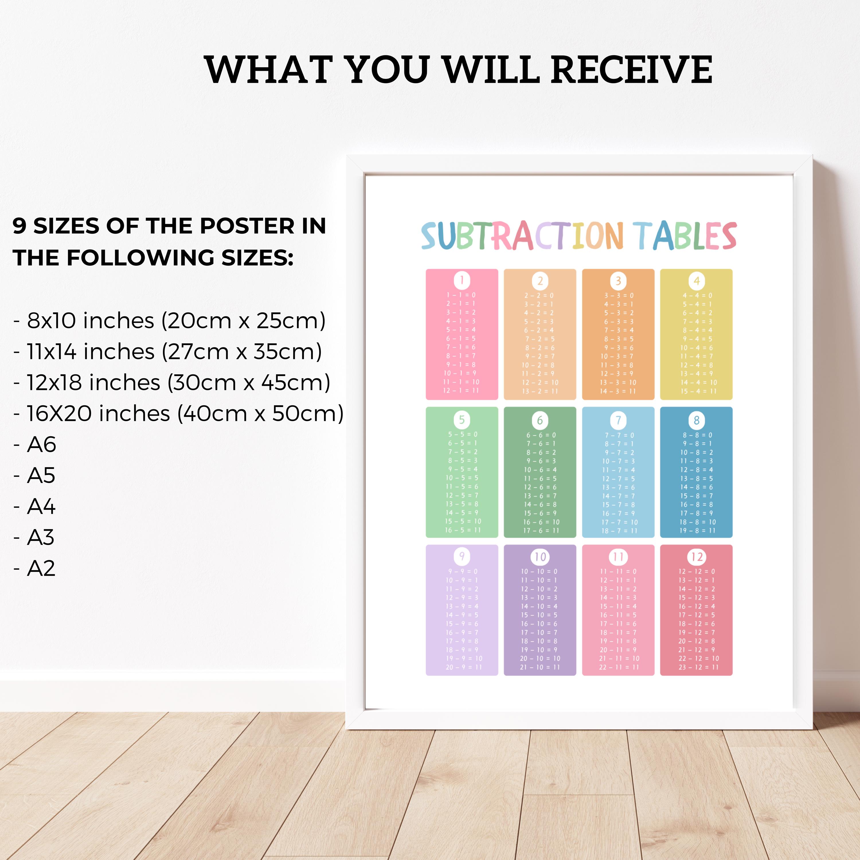 Substration Table Subtraction Tables Chart, Subtraction 1-12 Square, Math Teacher Wall ...