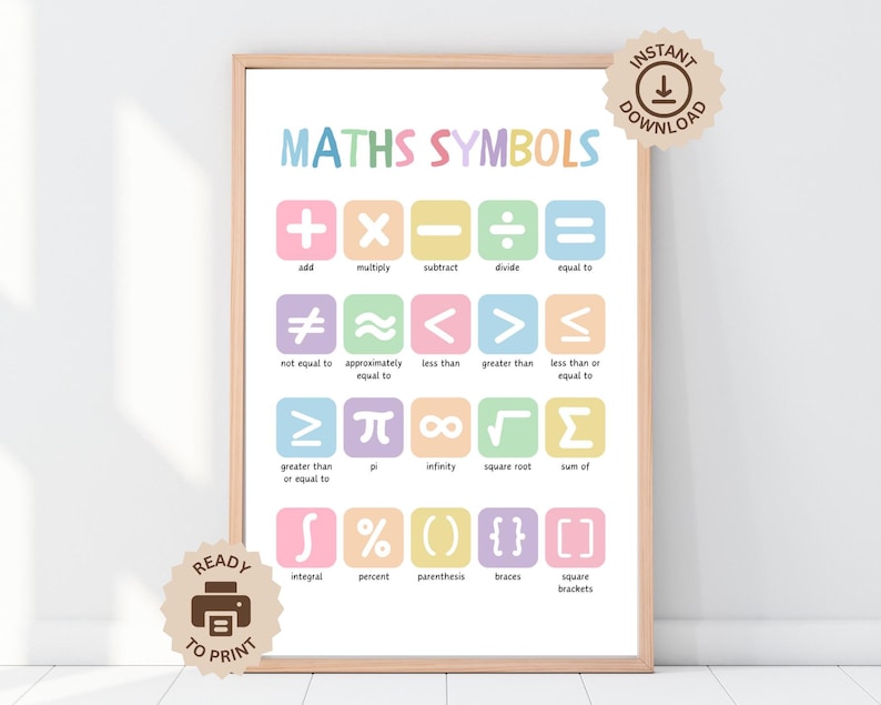 Maths Symbols Poster, Maths Teacher Wall Art Print, Numeracy Print ...