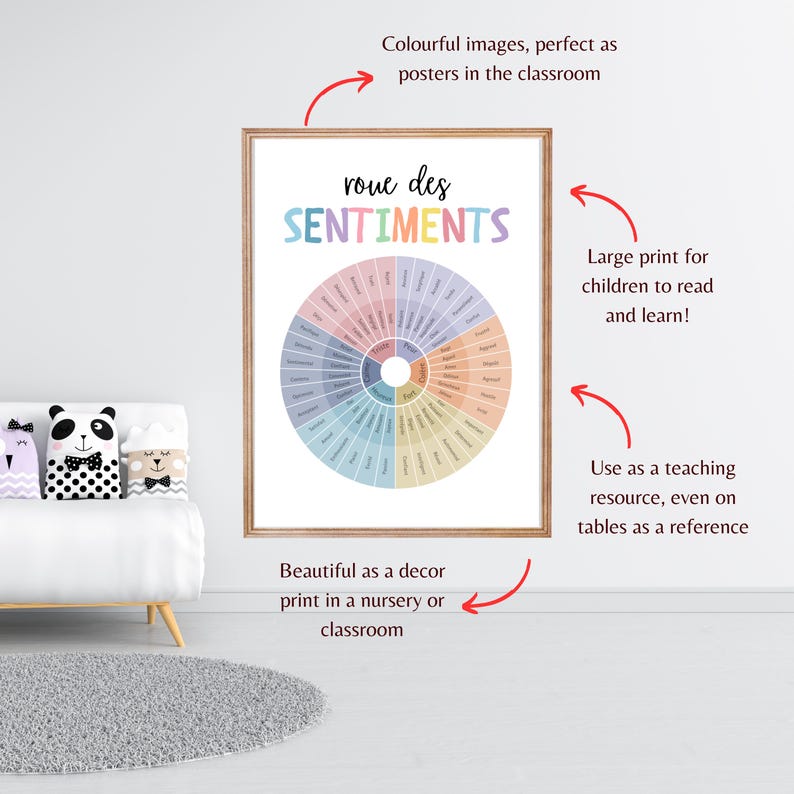 Sentiments Wheel French Feelings Wheel Poster, Classroom Decor, Emotions Chart, Calming ...