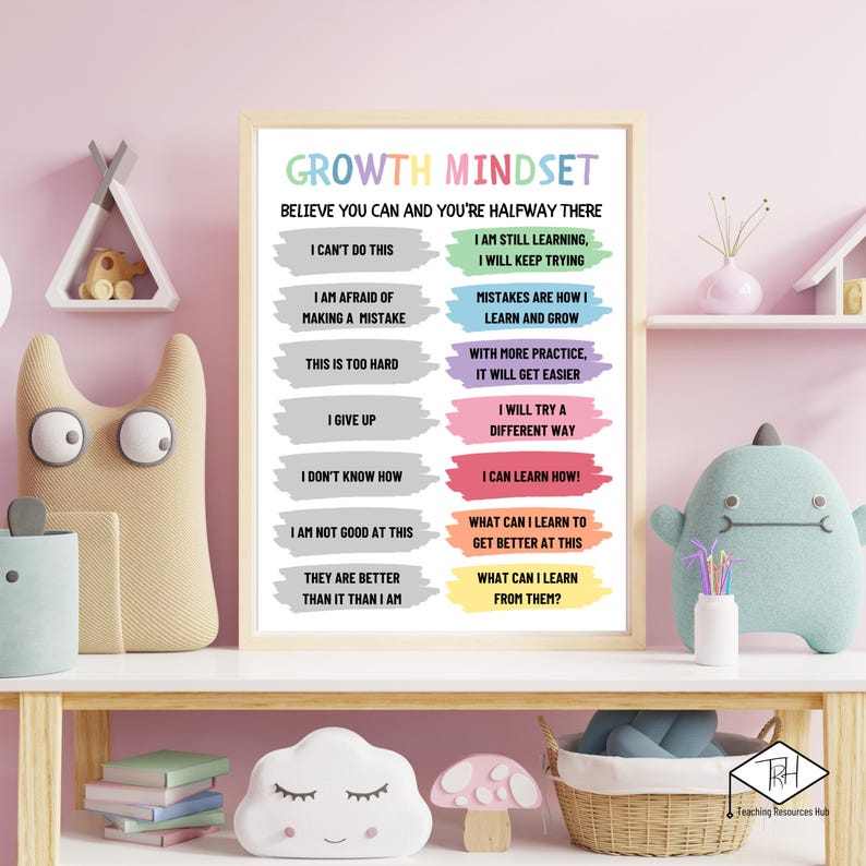 Children Mindset Growth Mindset Poster, Printable Educational Playroom Posters, Boho ...