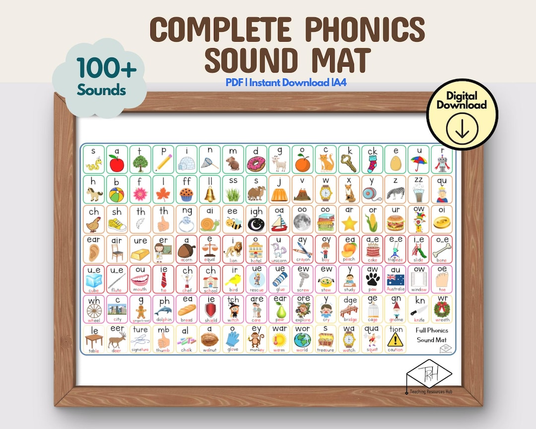 Phonics Mat Encoding Complete Phonics Sound Mat - Printable Classroom Poster/table Resource ...