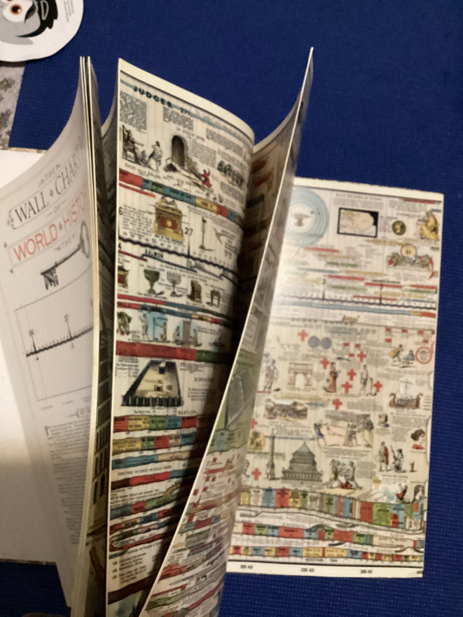 The WALL CHART of WORLD History From the Earliest Times to the Present