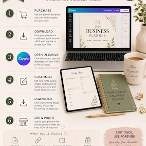 How to use 2026 planner bundle Etsy infographic showing instant download process, Canva editing steps and PLR MRR commercial rights. Printable digital planners and journals for Etsy sellers, business owners and content creators with editable Canva templates, beginner friendly setup and passive income resell opportunity.
