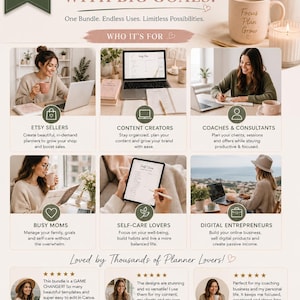 Social proof infographic for 2026 planner bundle Etsy listing featuring editable Canva planners and PLR MRR digital products for Etsy sellers, content creators, coaches, busy moms and online entrepreneurs. Printable planner bundle mockup showing real life use cases, productivity planning, self care organization and passive income opportunities.