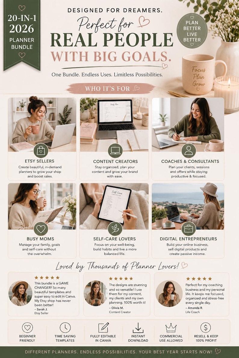 Social proof infographic for 2026 planner bundle Etsy listing featuring editable Canva planners and PLR MRR digital products for Etsy sellers, content creators, coaches, busy moms and online entrepreneurs. Printable planner bundle mockup showing real life use cases, productivity planning, self care organization and passive income opportunities.