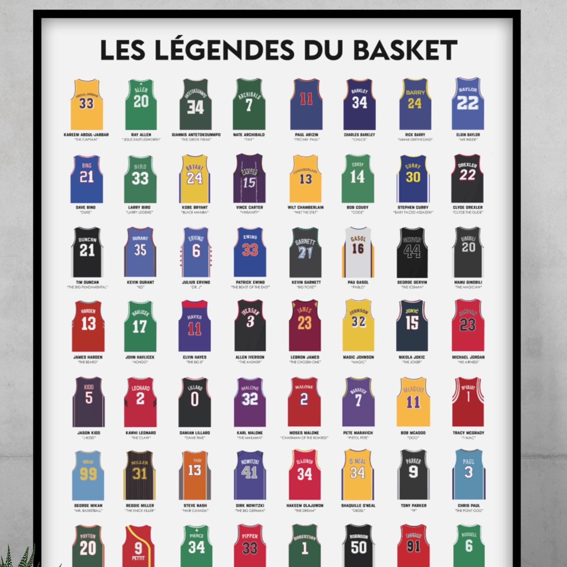 Basketball Legends Poster - the Best Players in Basketball History