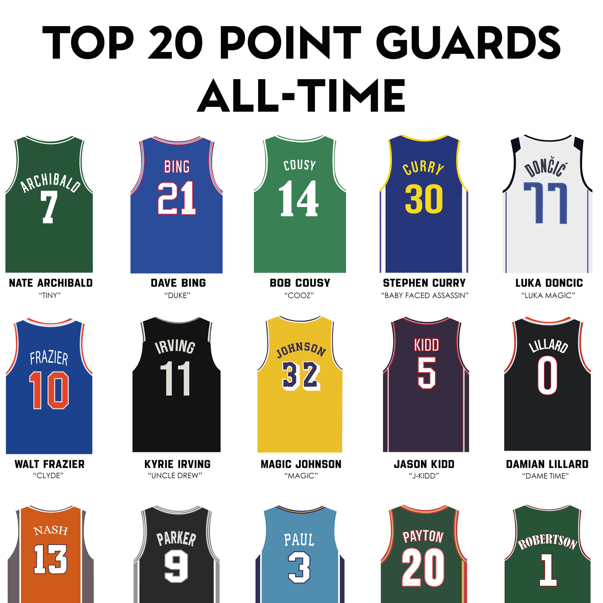 Top 20 Point Guards All Time at William Stlouis blog