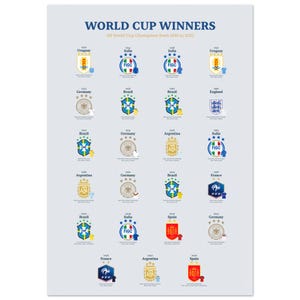 World Cup Winners Poster – World Cup football winners poster, football decoration, fan gift