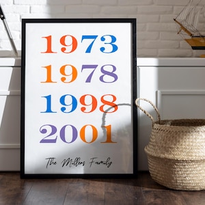 Custom Year Poster, Personalized Family Art, Typography Wall Art, Gift For Family, Digital Download, Mother&#39;s Day Gift, Kids Room Decor