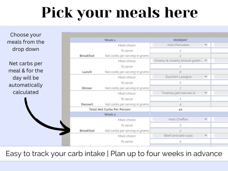 May include: A blue and gray table with a weekly meal planner. The table includes columns for breakfast, lunch, dinner, and dessert. Each column has a drop-down menu for meal choice, servings, and net carbs per serving. The table also includes a total net carbs per person section. The text "Pick your meals here" is at the top of the table. The text "Easy to track your carb intake | Plan up to four weeks in advance" is at the bottom of the table.