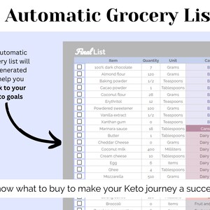 May include: A printable grocery list with checkboxes for keto-friendly items, including baking ingredients, dairy and eggs, and fruits and vegetables. The list is titled "Final List" and includes columns for item, quantity, unit, and category.