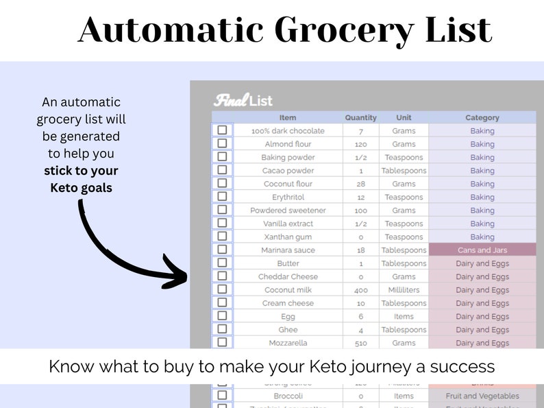 May include: A printable grocery list with checkboxes for keto-friendly items, including baking ingredients, dairy and eggs, and fruits and vegetables. The list is titled "Final List" and includes columns for item, quantity, unit, and category.