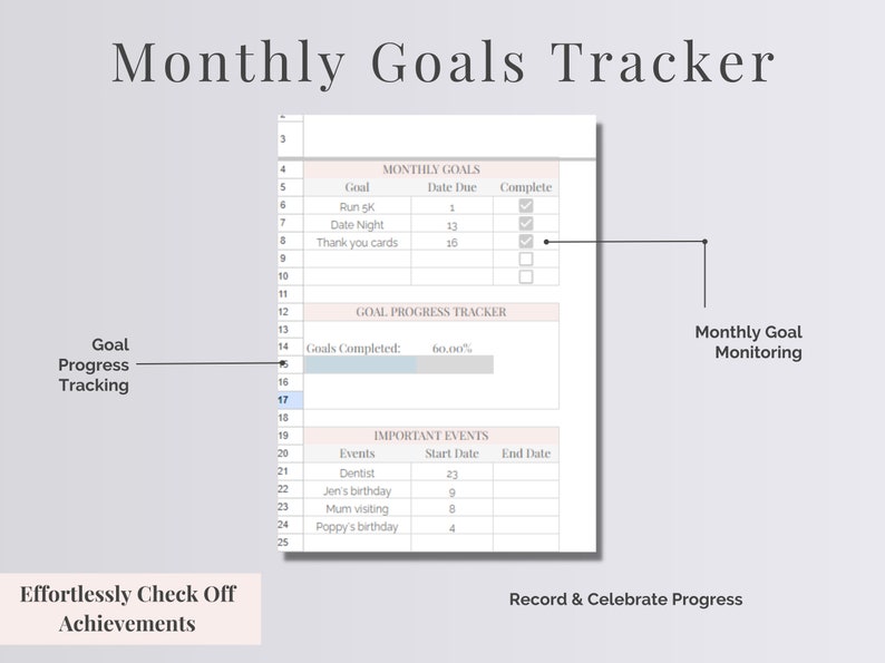 Digital Life Planner | Daily Schedule Spreadsheet | Google Sheet Planner | Habit Tracker | Annual & Monthly Goal Tracker | Schedule Template image 7