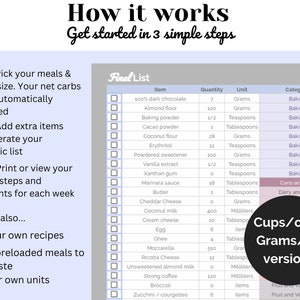 May include: A checklist with a list of ingredients and their quantities, units, and categories. The checklist is titled "Final List". The text "Cups/oz or Grams/ml versions" is written in a black circle.