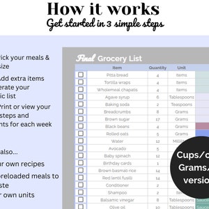 May include: A gray and white checklist with the title "Final Grocery List". The checklist includes a list of grocery items with their quantities, units, and categories. The list includes items like pitta bread, tortilla wraps, agave syrup, baking soda, brown sugar, black beans, rolled oats, water, avocado, baby spinach, birthday cards, brown basmati rice, red lentil fusilli, conditioner, shampoo, balsamic vinegar, and olive oil.