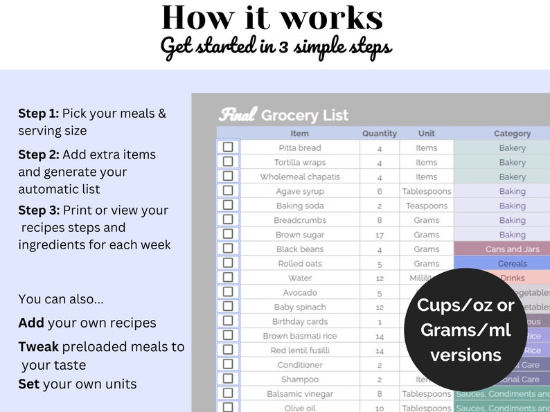 May include: A gray and white checklist with the title "Final Grocery List". The checklist includes a list of grocery items with their quantities, units, and categories. The list includes items like pitta bread, tortilla wraps, agave syrup, baking soda, brown sugar, black beans, rolled oats, water, avocado, baby spinach, birthday cards, brown basmati rice, red lentil fusilli, conditioner, shampoo, balsamic vinegar, and olive oil.