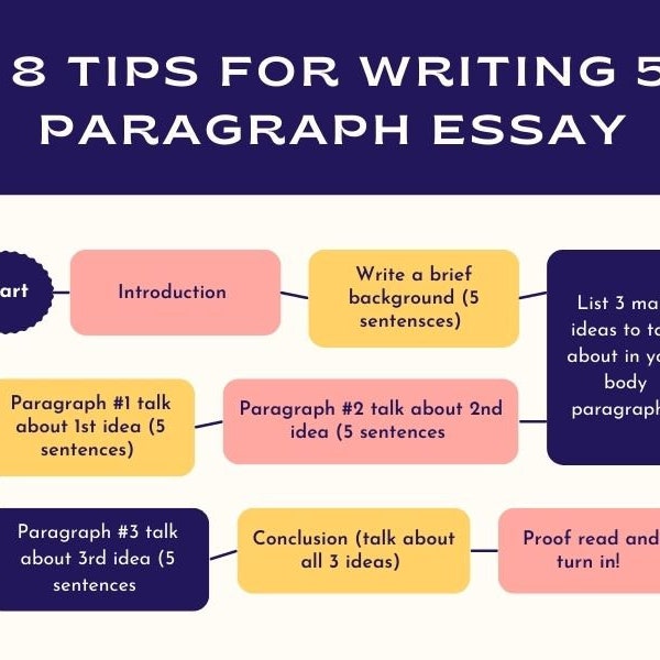 Tips and tricks for essay writing