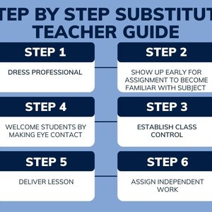 Step by Step Substitute Guide