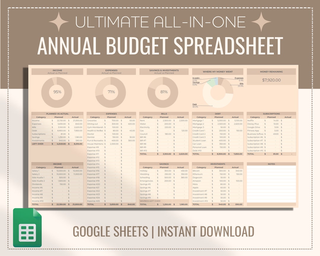 Annual Budget Spreadsheet Template for Google Sheets, Financial Planner ...