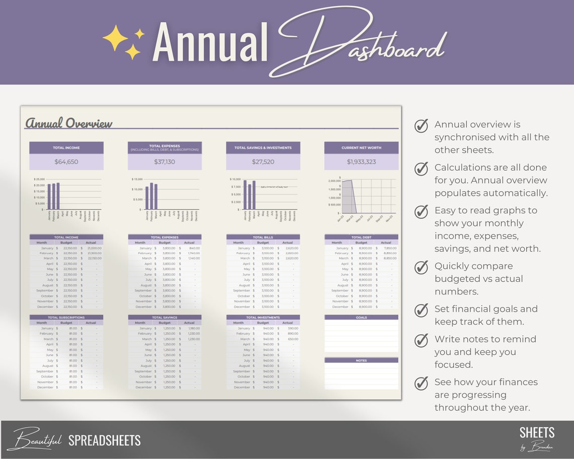 Monthly Budget Spreadsheet Template for Google Sheets - Etsy