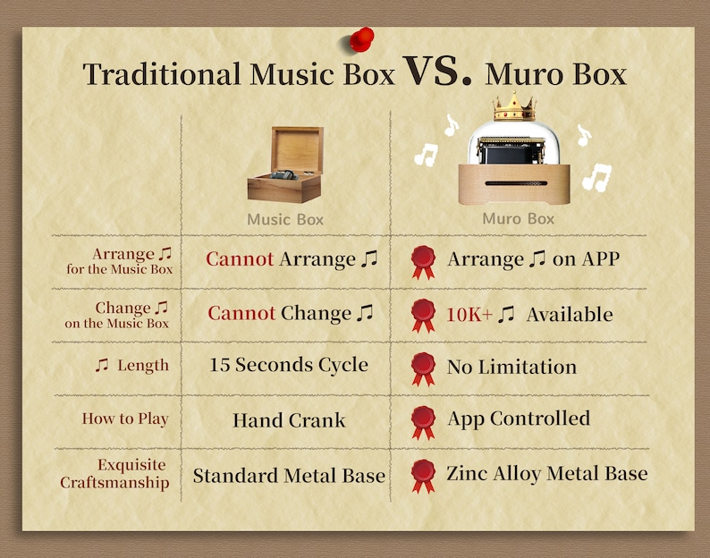 Music Box Types App-controlled Mechanical Music Box / Custom Melody Programmable ...