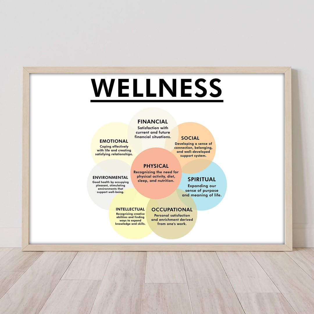 Mental Health Wellness Wheel Poster Counseling Therapy Etsy