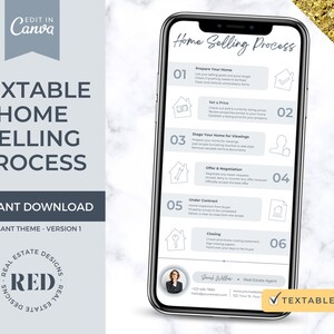 Home Verkoopproces Sms-kaart | Lijst met verkoopprocessen voor startpagina | Canvassjabloon | Prospectiekaart voor makelaars | Branding makelaar