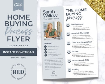 Home Buying Flyer | Home Buying Timeline | Real Estate Marketing Flyer | Canva Template |  | Buyer Roadmap Guide | Home Buying Process Flyer