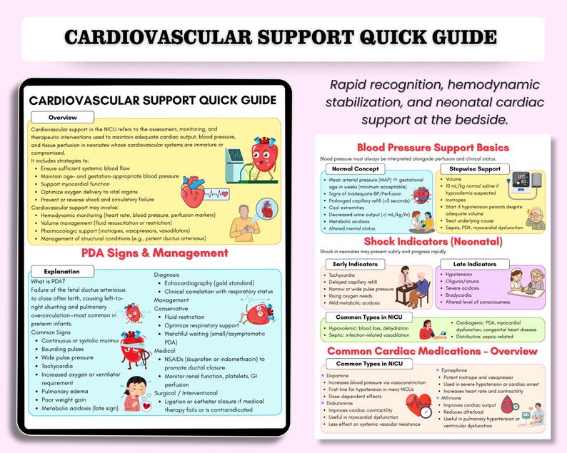 NICU Cheat Sheets | Neonatal ICU Nursing Quick Reference | 49 Pages ...