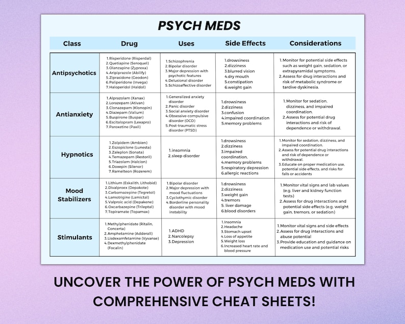 May include: A colorful chart with a pink background and white text. The chart lists different classes of psychiatric medications, their uses, side effects, and considerations. The chart is titled "Psych Meds" and includes a call to action to "Uncover the power of psych meds with comprehensive cheat sheets!"