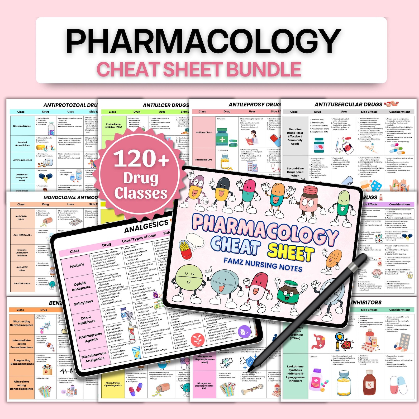 Pharmacology Cheat Sheet Bundle | Pharmacology Notes | Pharmacy ...