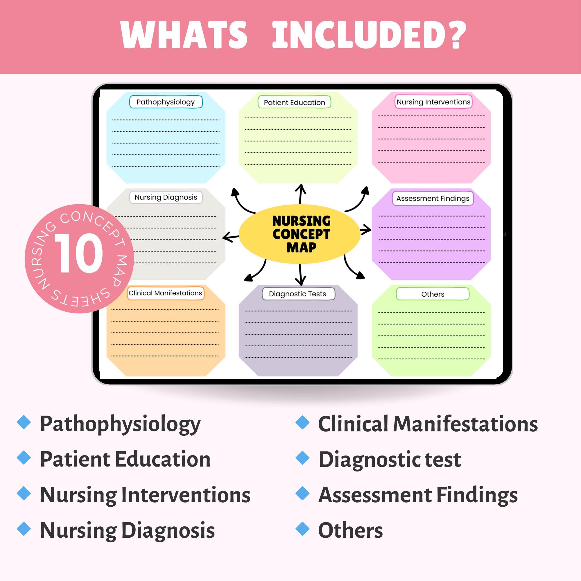 Nursing Concept Map Template | Disease Template for Nursing Student ...