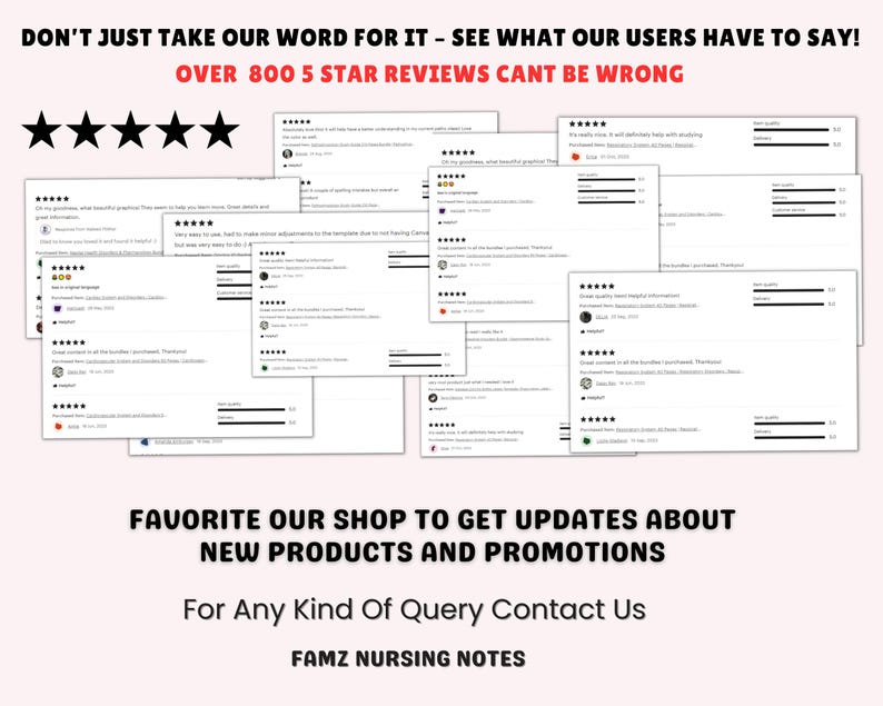 May include: A collage of customer reviews with five stars and positive feedback for a shop selling nursing notes. The text "DON'T JUST TAKE OUR WORD FOR IT - SEE WHAT OUR USERS HAVE TO SAY! OVER 800 5 STAR REVIEWS CANT BE WRONG" is at the top of the image. The text "FAVORITE OUR SHOP TO GET UPDATES ABOUT NEW PRODUCTS AND PROMOTIONS" is in the middle of the image. The text "For Any Kind Of Query Contact Us FAMZ NURSING NOTES" is at the bottom of the image.