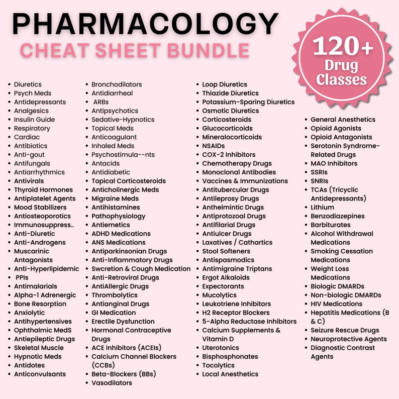 Pharmacology Cheat Sheet Bundle | Pharmacology Notes | Pharmacy Technician | Nursing Notes | 120+ Drug Classes | Antibiotics, SSRIs, SNRIs image 2