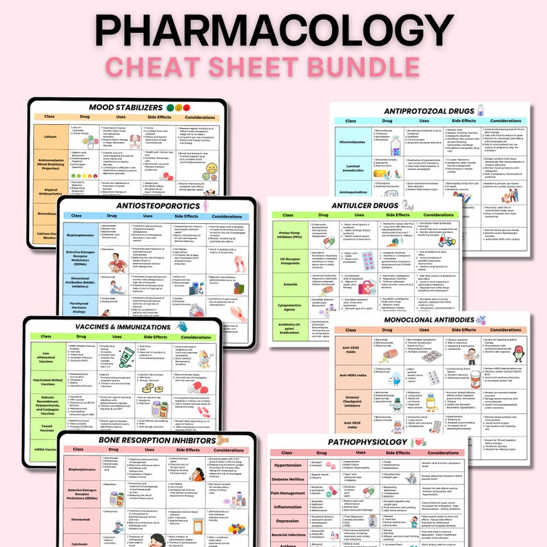 Pharmacology Cheat Sheet Bundle | Pharmacology Notes | Pharmacy Technician | Nursing Notes | 120+ Drug Classes | Antibiotics, SSRIs, SNRIs image 5