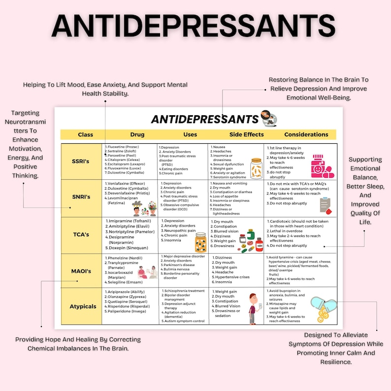 Pharmacology Cheat Sheet Bundle | Pharmacology Notes | Pharmacy Technician | Nursing Notes | 120+ Drug Classes | Antibiotics, SSRIs, SNRIs image 3