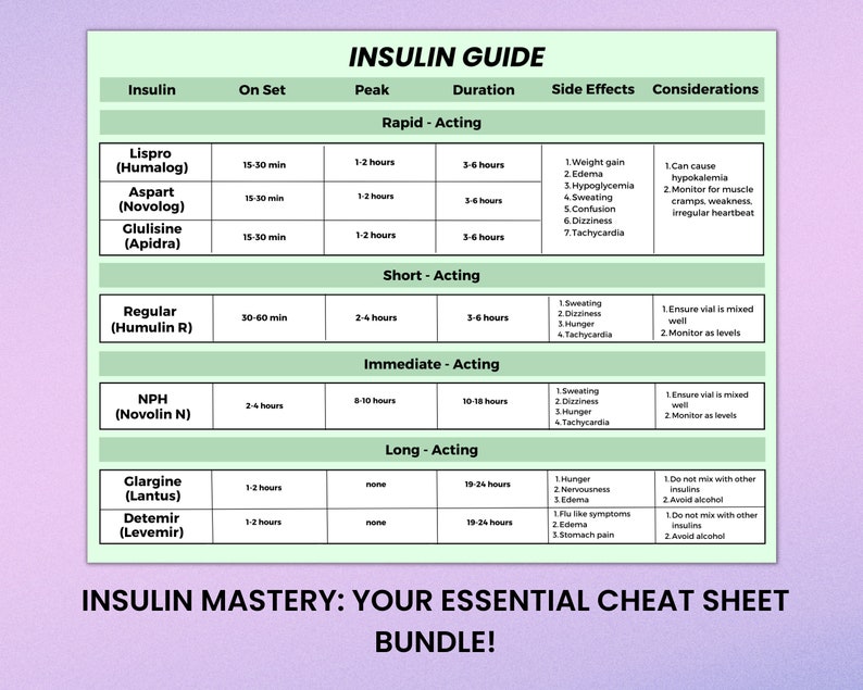 May include: A green and white chart titled "Insulin Guide" with information about different types of insulin, including their onset, peak, duration, side effects, and considerations. The chart is divided into four sections: Rapid-Acting, Short-Acting, Immediate-Acting, and Long-Acting.